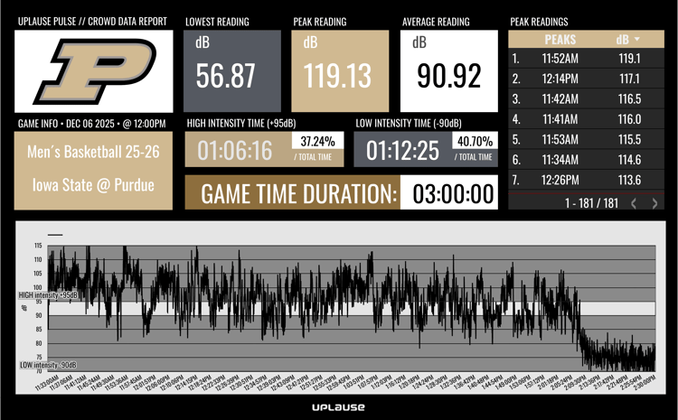 PurduePulsedBdata2